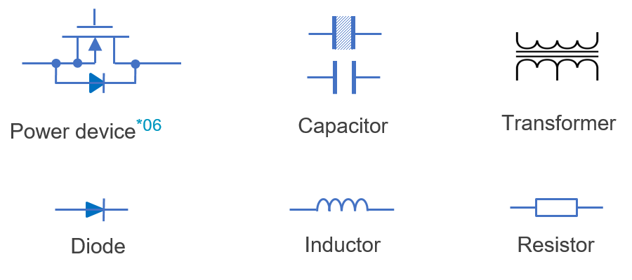 Fig. 3 Devices used in power electronics