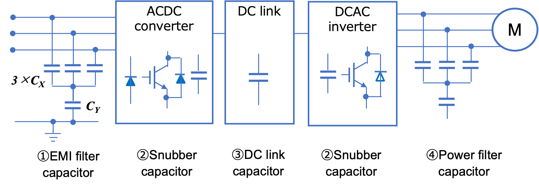 Fig. 4 Block diagram of motor drive and capacitors