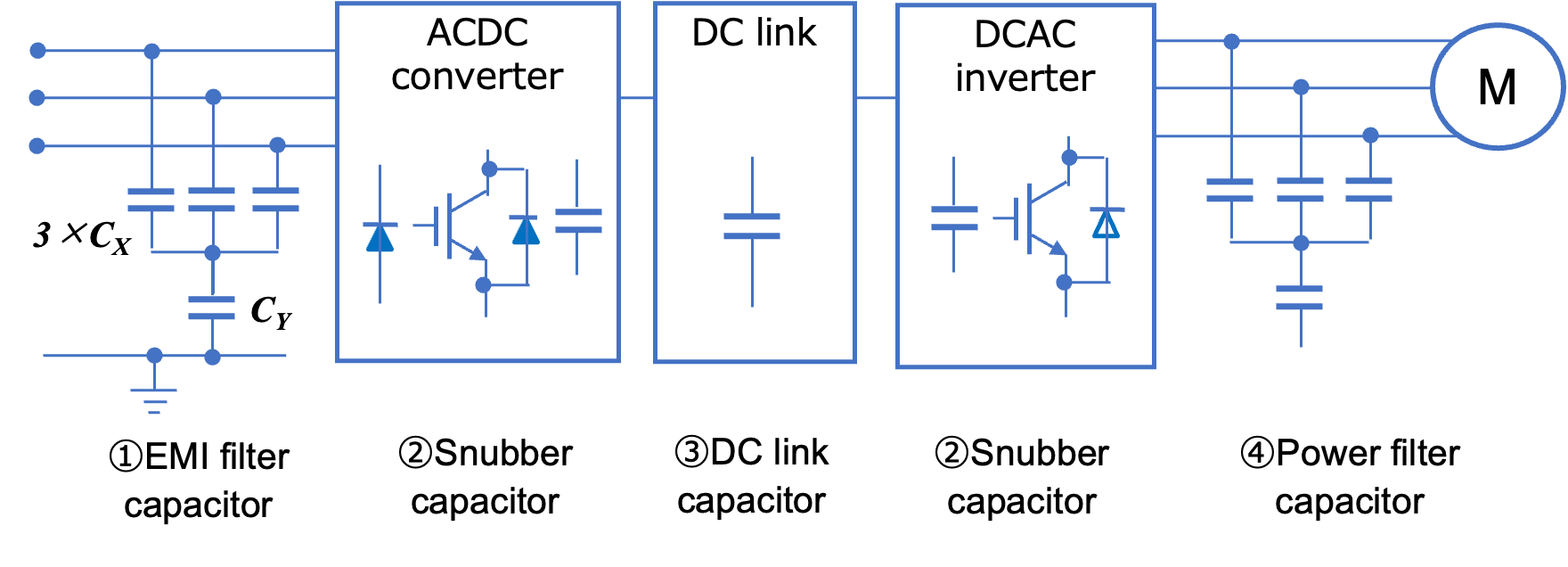 Fig. 4 Output filter capacitor at brushless motor (BLDC)
