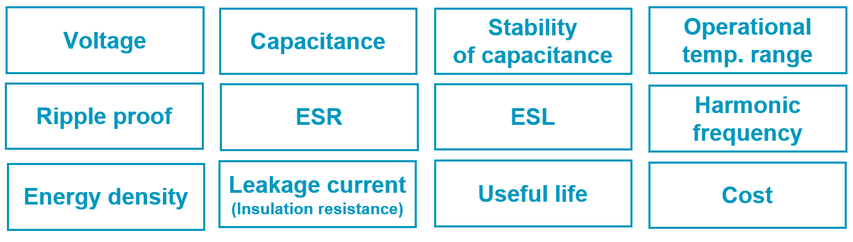 Fig. 5 General capacitor requirements