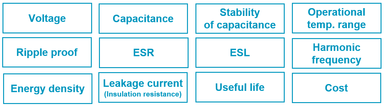 Fig. 8 General capacitor requirements