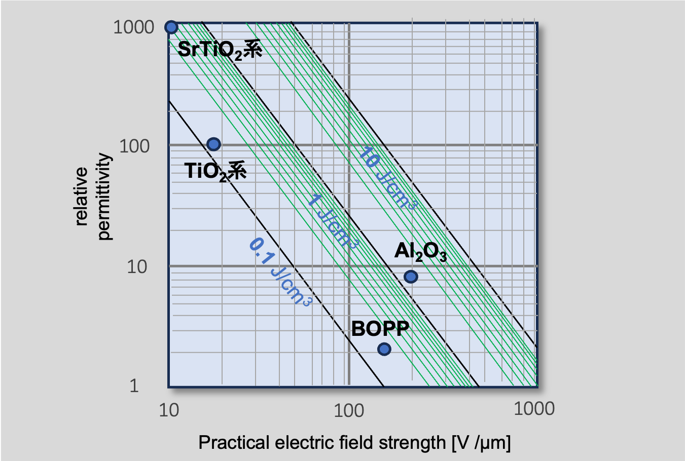 Fig. 10 Capacitor Requirements in Power Electronics