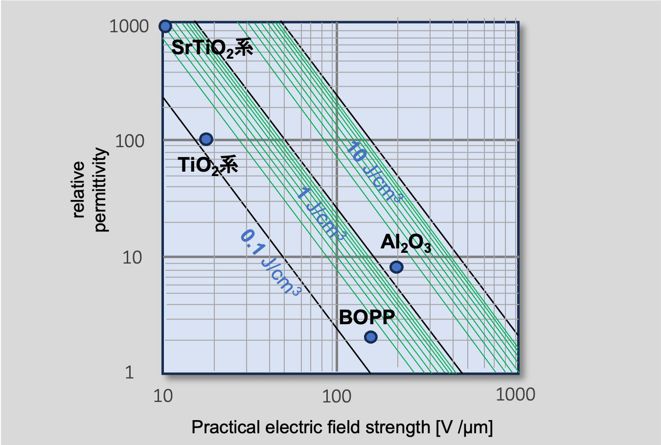 Fig. 10 Construction of metalized film capacitor and winding