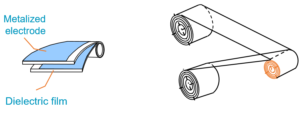 Fig. 14 Construction of metalized film capacitor and winding