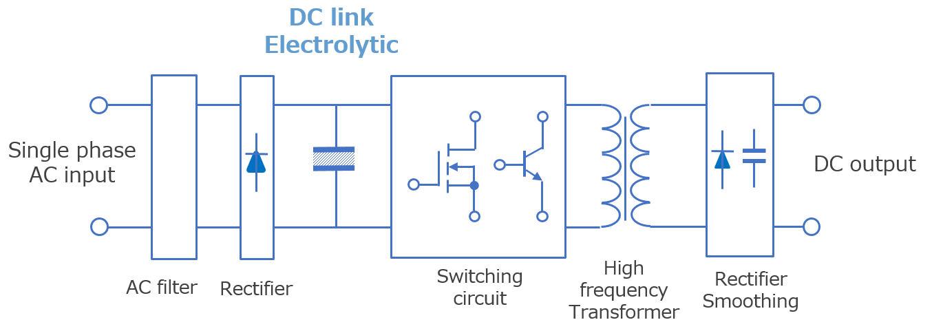 Fig. 15 Fault ride through using electrolytic capacitor