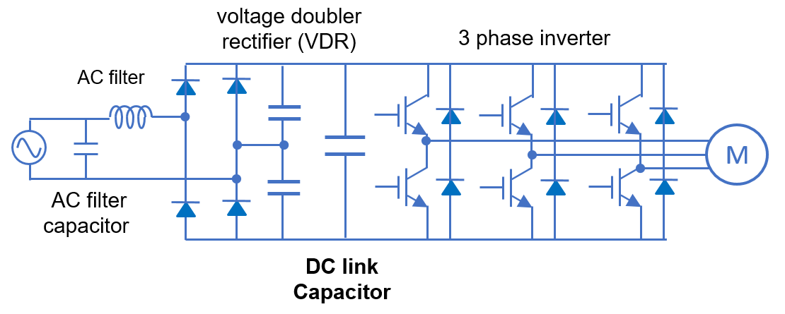 Fig. 1 Block diagram of single phase motor drive