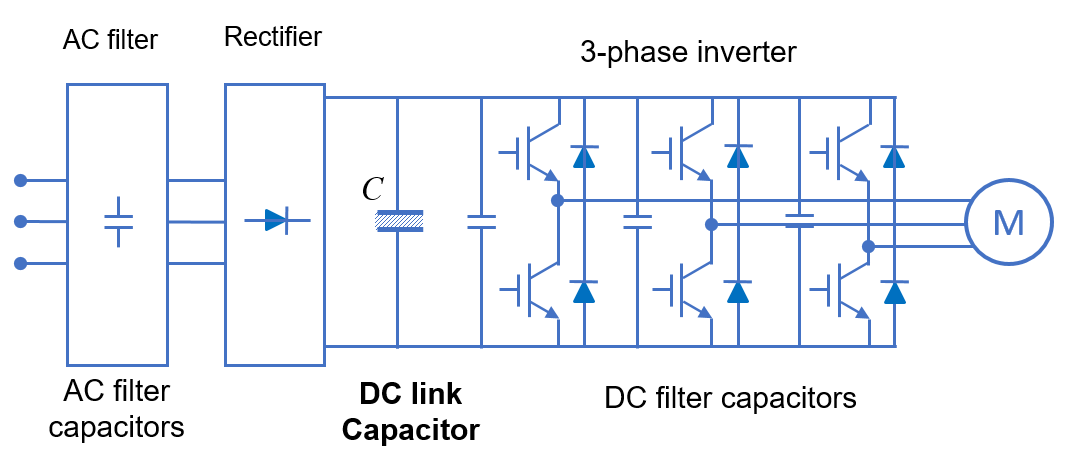 Fig. 2 Block diagram of 3 phase motor drive