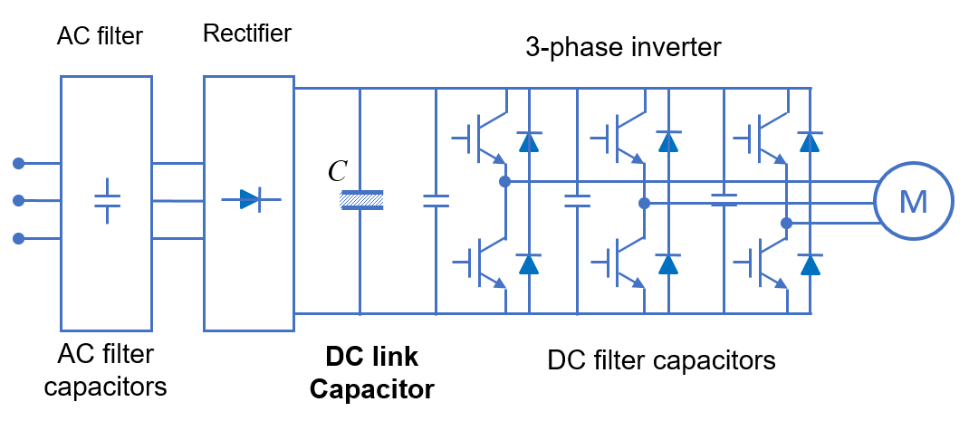 Fig. 2 Block diagram of 3 phase motor drive Fig. 2 Block diagram of 3 phase motor drive