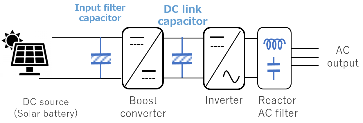 Fig. 4 Block diagram of solar power generator Fig. 4 Block diagram of solar power generator