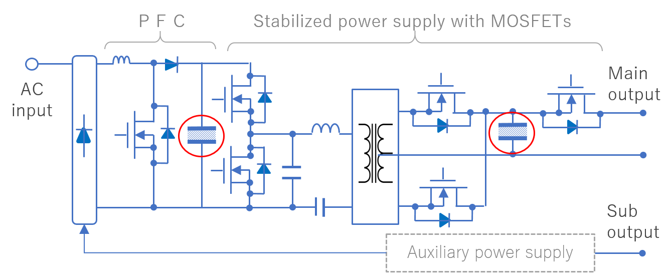 Fig. 8 Server power supply capacitor applications