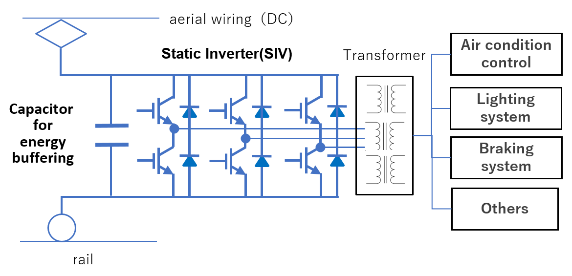 Fig. 12 Block diagram of SIV system