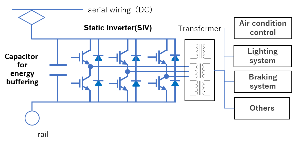 Fig. 12 Block diagram of SIV system Fig. 12 Block diagram of SIV system