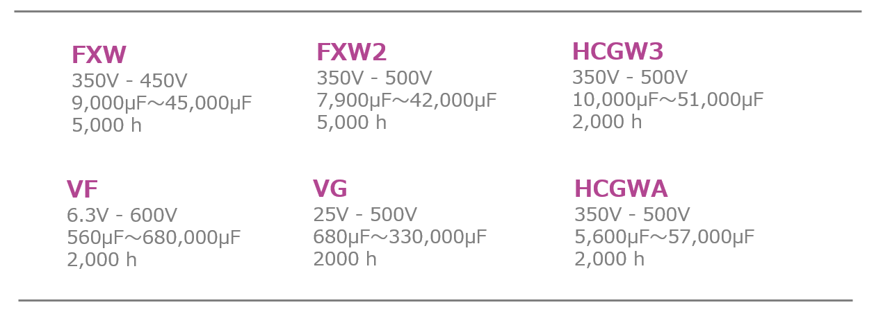 Table 6 Our products suitable for UPS Table 6 Our products suitable for UPS