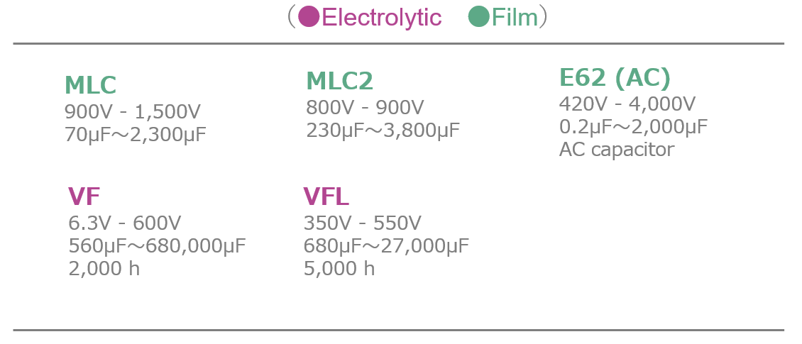 Table 7 Our products suitable for traction control system