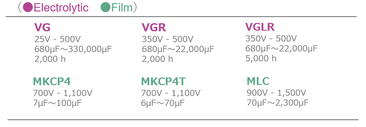 Table 2 Our products suitable for renewable energy system