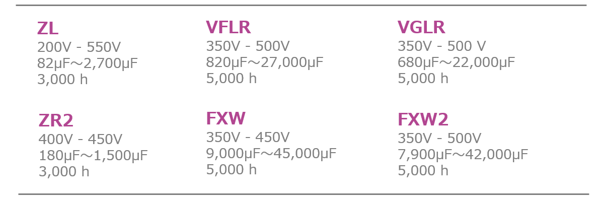 Table 3 Our electrolytic products suitable for servo drivers