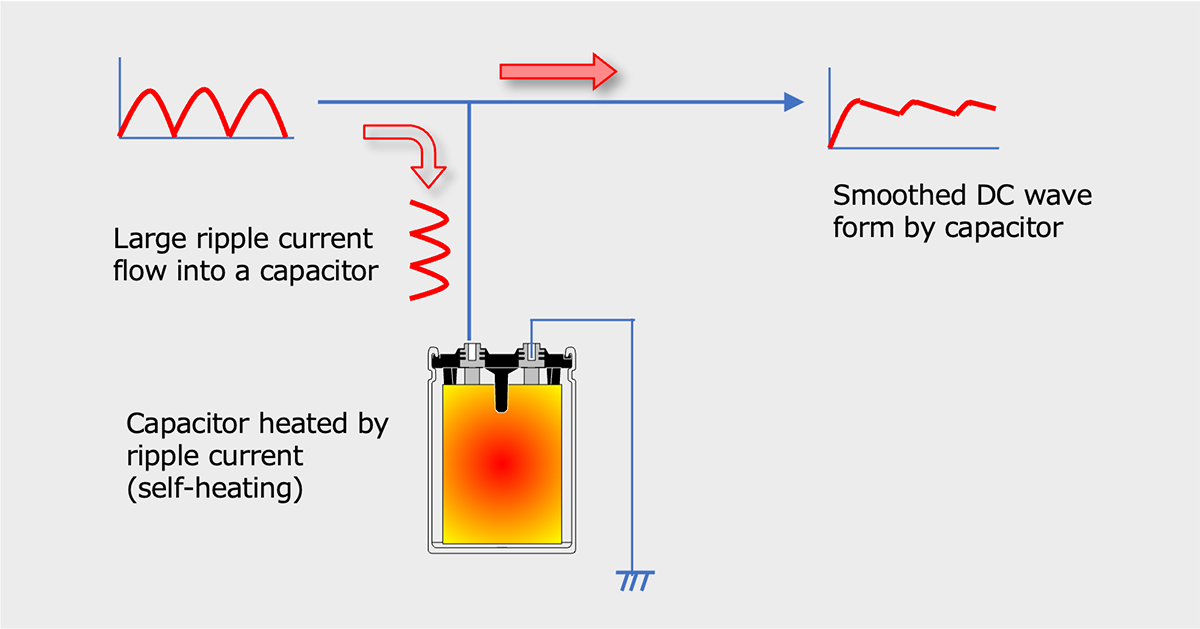 Figure 2s Diagram of ripple current removal by capacitor and heat generation by capacitor Figure 2 Diagram of ripple current removal by capacitor and heat generation by capacitor