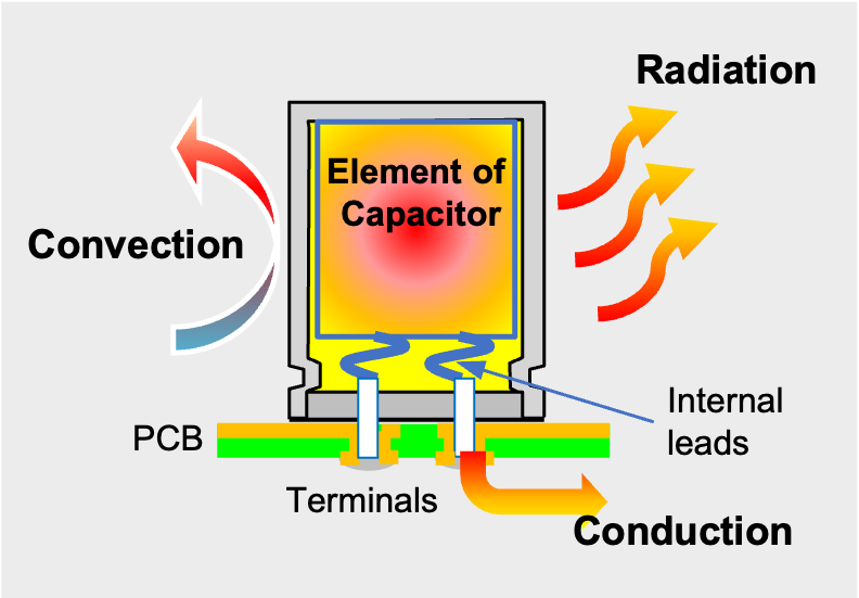 Figure 4 Diagram of convection, radiation, conduction Figure 4 Diagram of convection, radiation, conduction