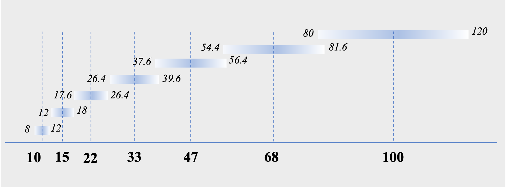 Figure 2 E6 series (tolerance ±20%) of 10 to 100μF capacitance Figure 2 E6 series (tolerance ±20%) of 10 to 100μF capacitance