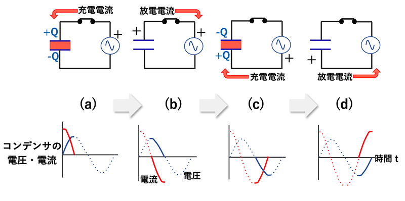 コンデンサの電圧・電流