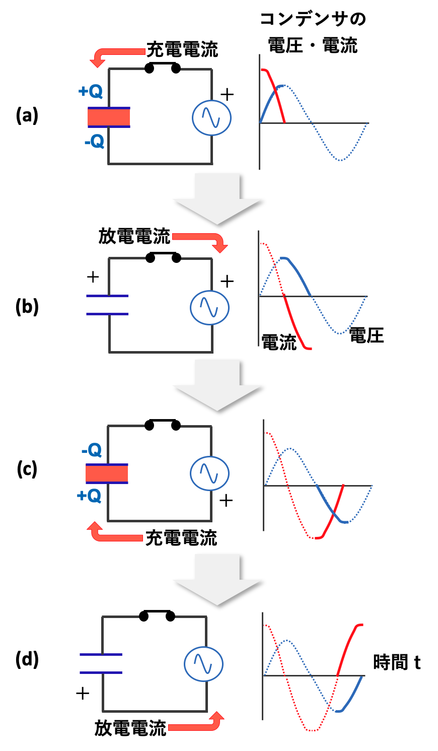 コンデンサの電圧・電流