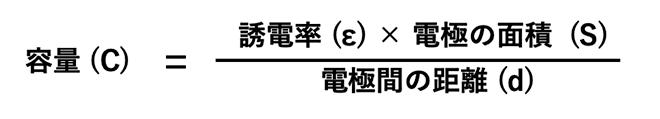 容量(C)の求め方 容量(C)の求め方