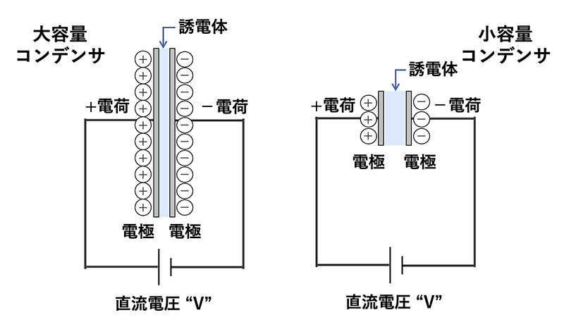 コンデンサ