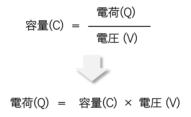 容量(C)・電荷(Q)・電圧(V)の関係式