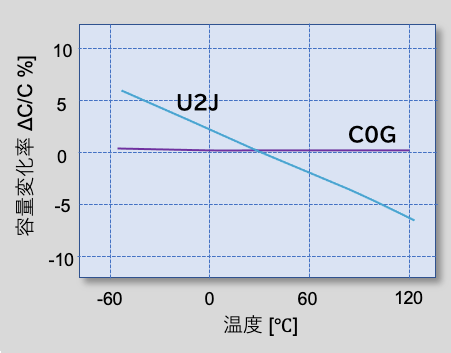 図5 EDLCとLIB(リチウムイオン電池)の蓄電エネルギーと放電 図5 EDLCとLIB(リチウムイオン電池)の蓄電エネルギーと放電