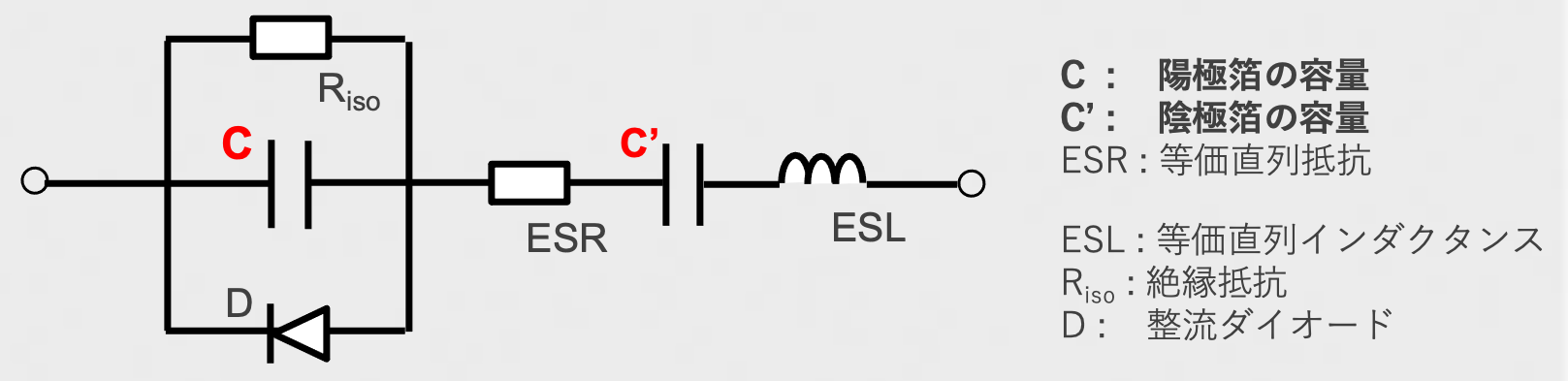 図16 アルミ電解コンデンサの等価回路