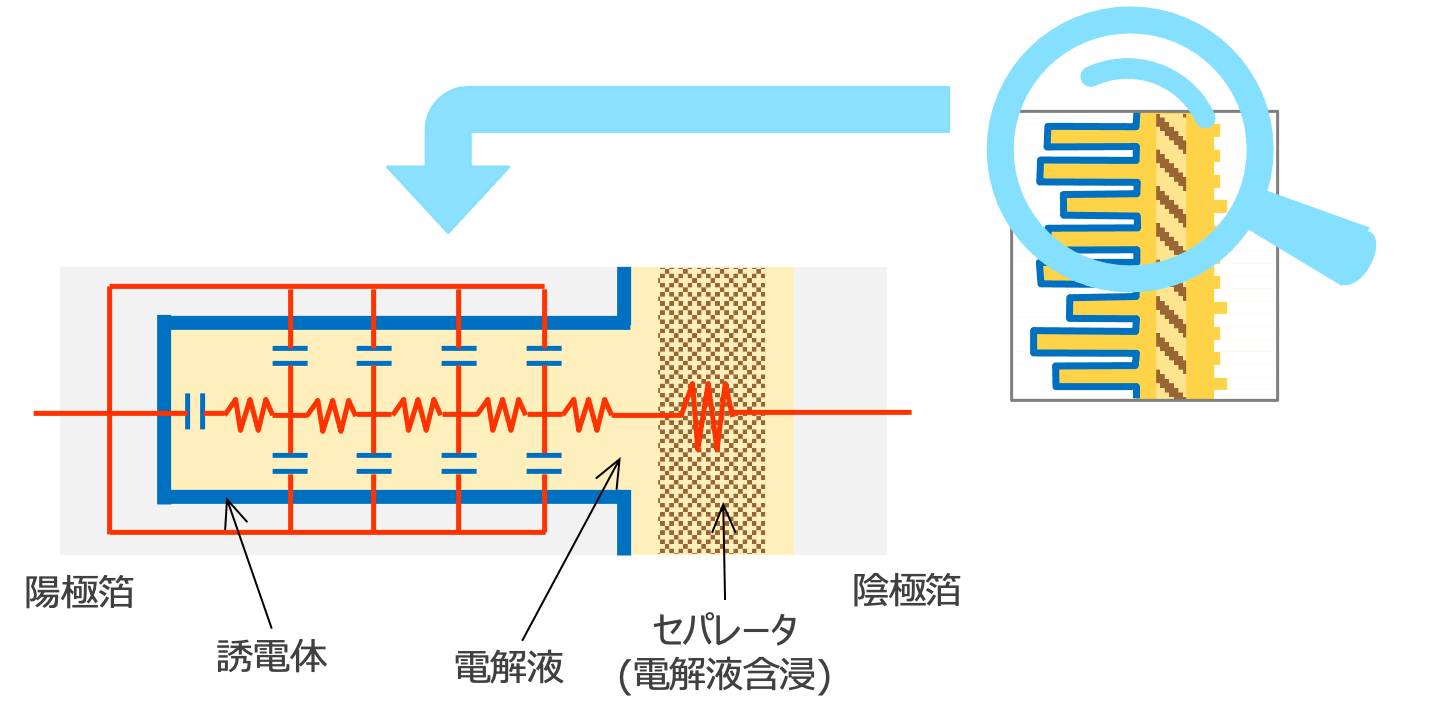 図18 アルミ電解コンデンサの構造と等価回路の模式図