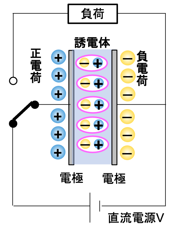 図19 充電時の電荷の状態 図19 充電時の電荷の状態