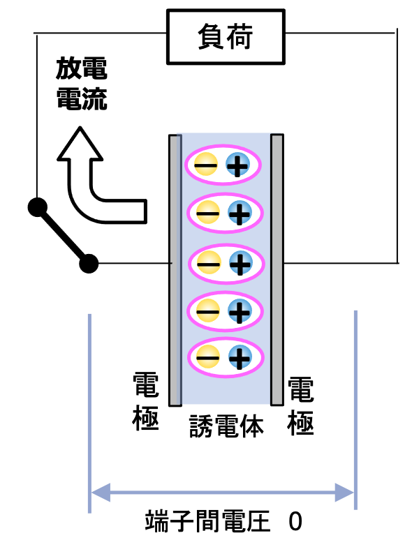 図20 放電直後の電荷の状態