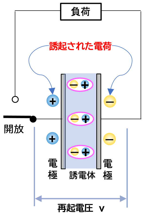 図21 再起電圧の発生