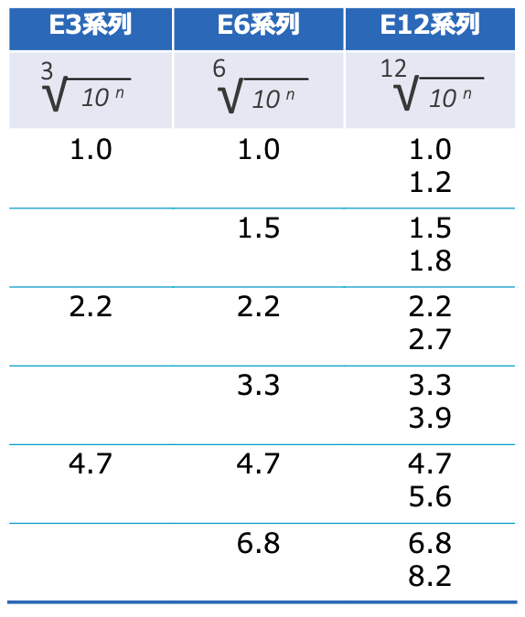 表3 容量値の系列例