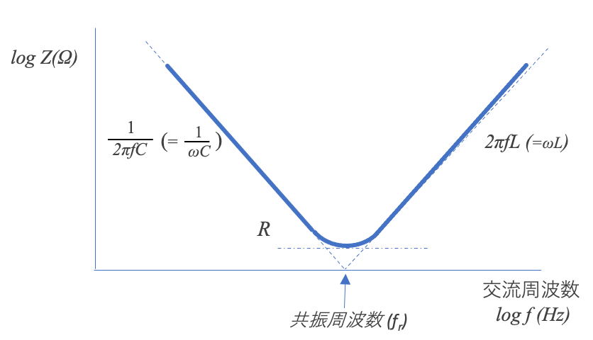 図2 コンデンサを水タンクに見立てた原理図 (Water Tank Analogy) 図2 コンデンサを水タンクに見立てた原理図 (Water Tank Analogy)