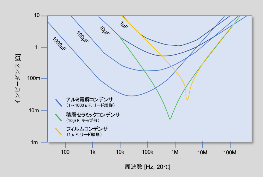 図3 誘電分極のイメージ 図3 誘電分極のイメージ