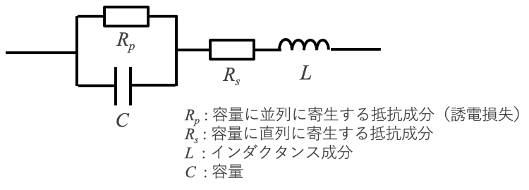 図5 温度補償型セラミックコンデンサの容量の温度特性 図5 温度補償型セラミックコンデンサの容量の温度特性