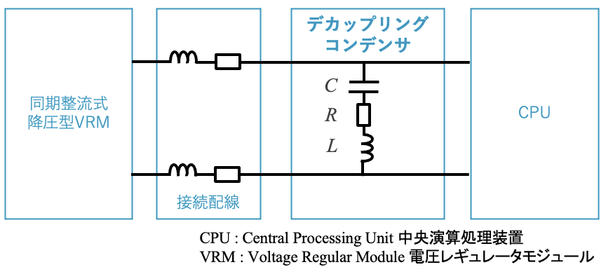 図10 アルミ電解コンデンサの容量の周波数特性 図10 アルミ電解コンデンサの容量の周波数特性