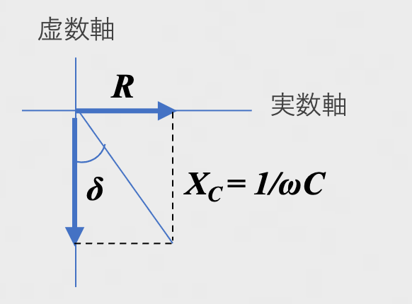 図04 RとXcのベクトル図