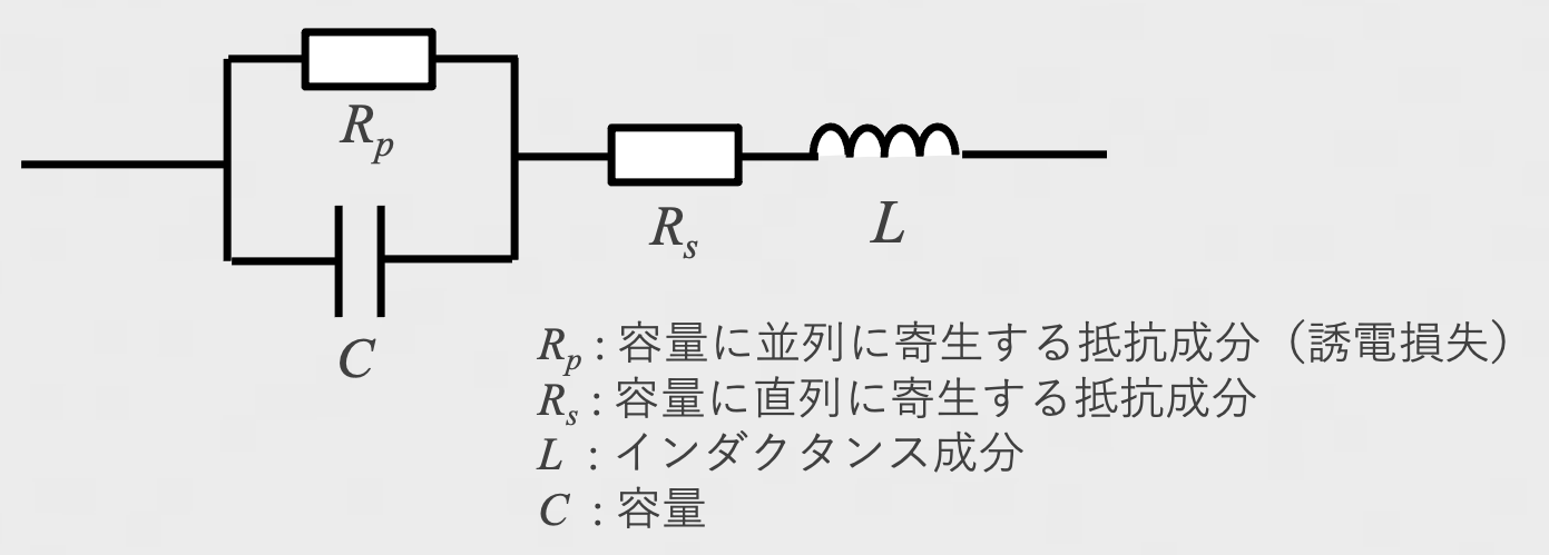 図6 コンデンサの等価回路(4素子モデル) 図6 コンデンサの等価回路(4素子モデル)