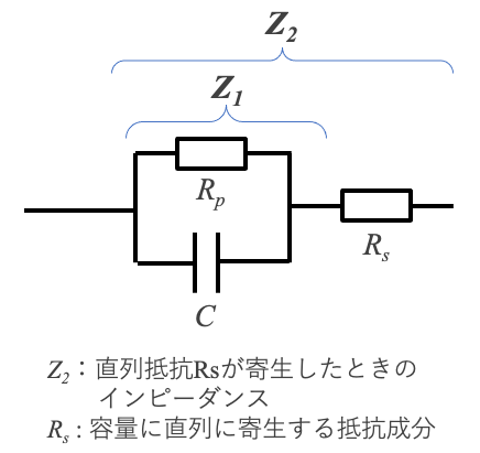 図5b 容量と抵抗の並列回路