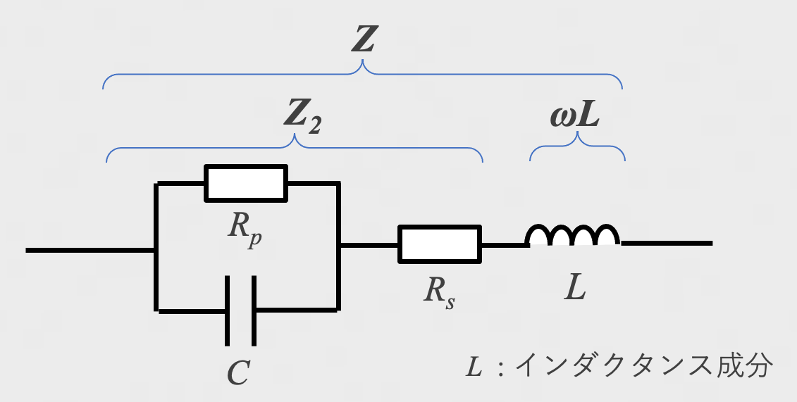 図6c コンデンサのインピーダンスと等価回路（４素子モデル）