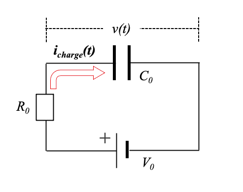 図2 理想的なコンデンサの充電