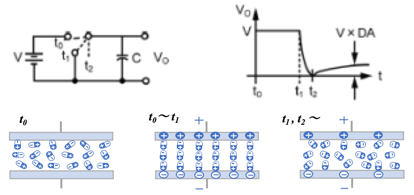 図12 コンデンサの充電・放電回路と電圧の時間変化