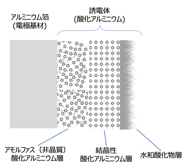 図16 誘電体層の断面模式図 図16 誘電体層の断面模式図