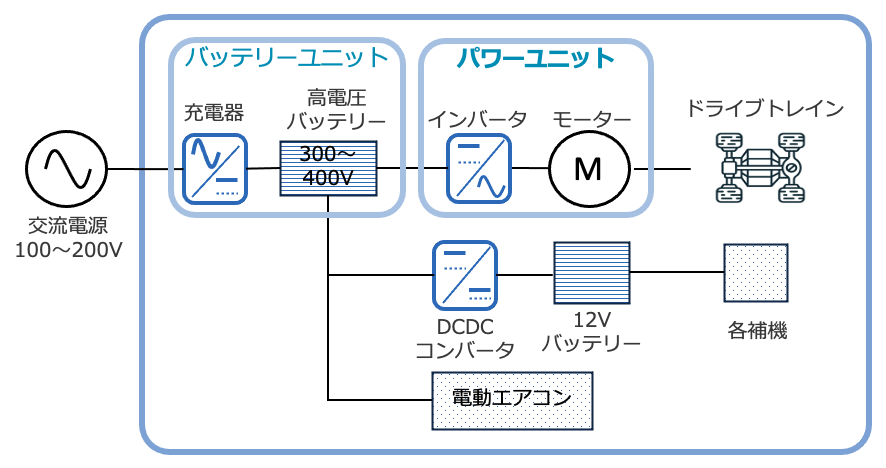 図1 電気自動車の電気的な構成 図1 電気自動車の電気的な構成