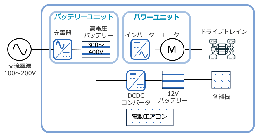 図1 電気自動車の電気的な構成