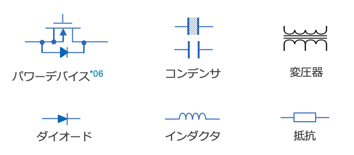 図3 パワーエレクトロニクスに使われるデバイス 図3 パワーエレクトロニクスに使われるデバイス