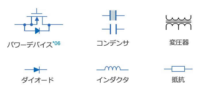 図3 パワーエレクトロニクスに使われるデバイス